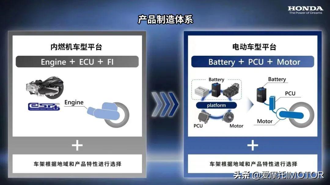 本田公布最新電動兩輪計劃,2025年前推出10款電動車