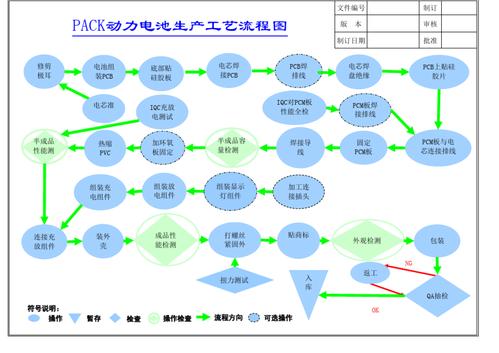 動力電池pack生產工藝流程圖