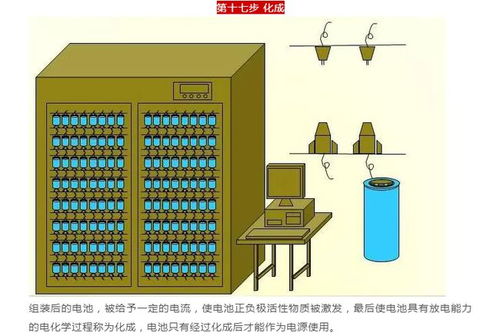 新能源汽车之电池生产过程 图解,超详细