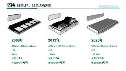 電池廠逛廠,刀片電池是如何在工廠制造的,好產品都是打磨出來的